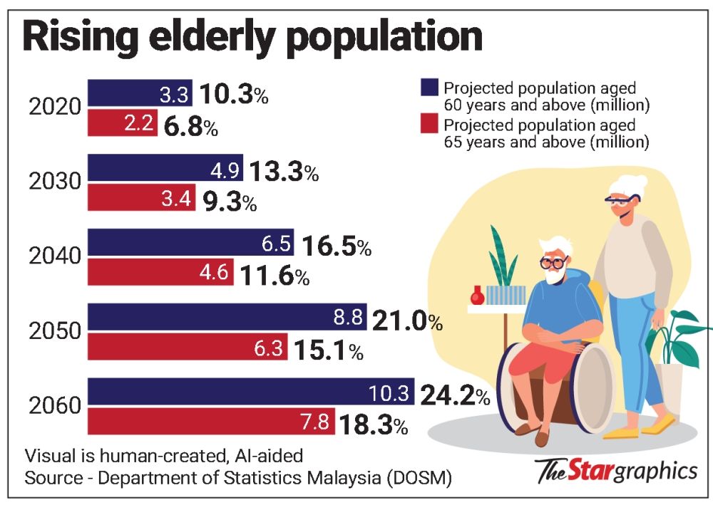 Centenarians growing in numbers